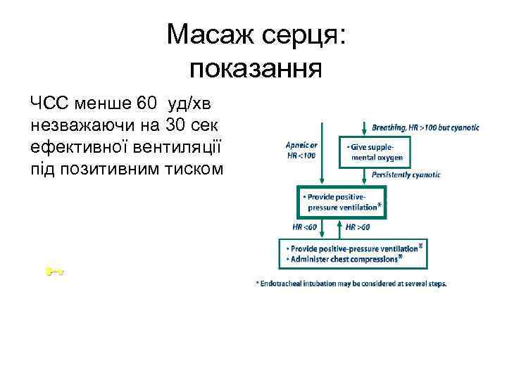 Масаж серця: показання ЧСС менше 60 уд/хв незважаючи на 30 сек ефективної вентиляції під