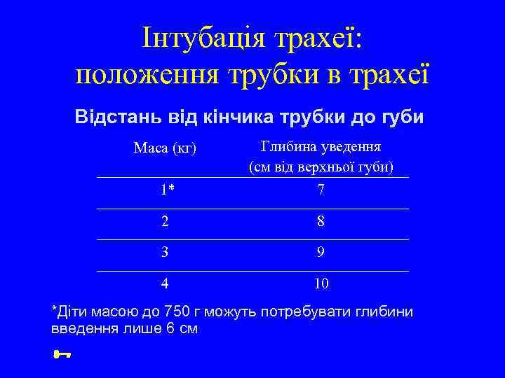 Інтубація трахеї: положення трубки в трахеї Відстань від кінчика трубки до губи Маса (кг)