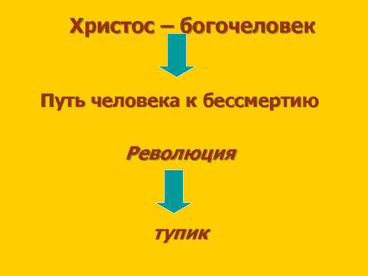 Христос – богочеловек Путь человека к бессмертию Революция тупик 
