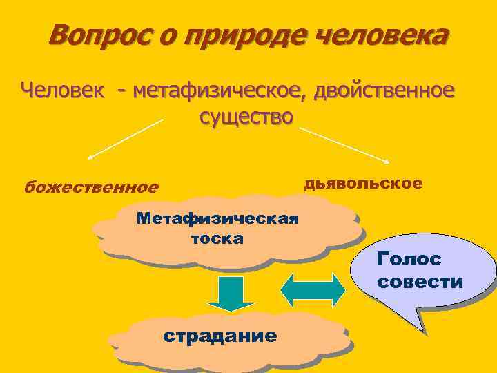 Вопрос о природе человека Человек - метафизическое, двойственное существо дьявольское божественное Метафизическая тоска страдание