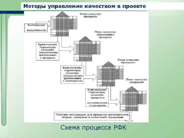 Методология управления портфелем проектов курсовая