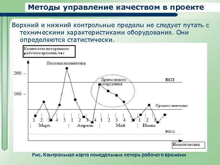 Методы управления качеством проекта