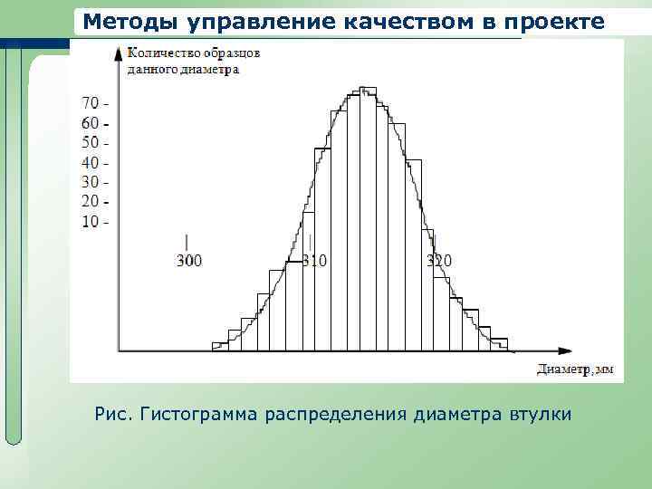 Методы управления качеством проекта