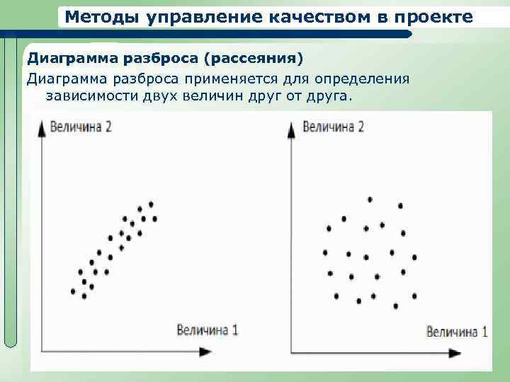 Применение диаграммы разброса