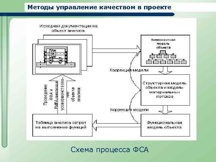 Управление качеством в проекте