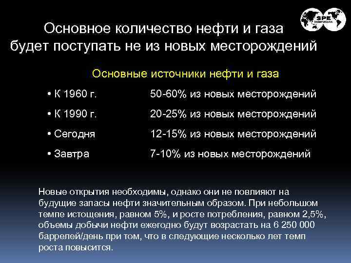 Основное количество нефти и газа будет поступать не из новых месторождений Основные источники нефти
