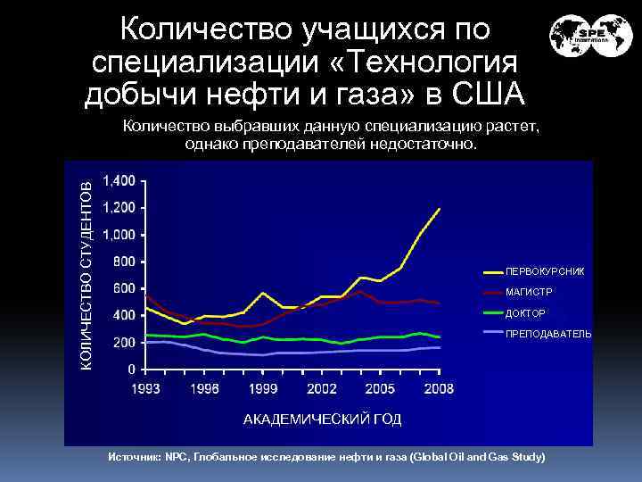 Специализация учащегося