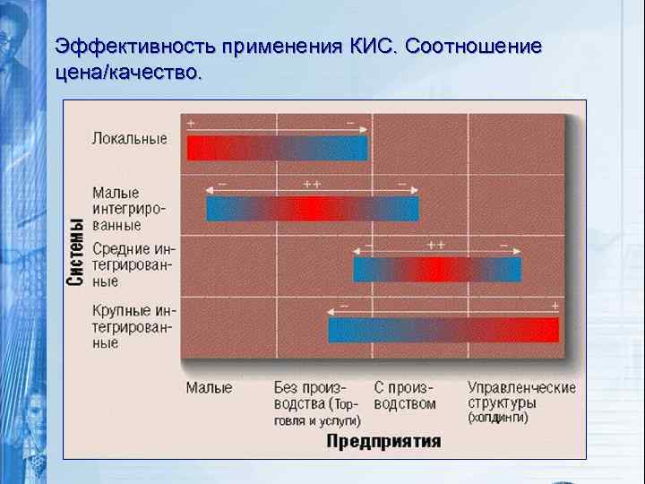 Эффективность применения КИС. Соотношение цена/качество. 