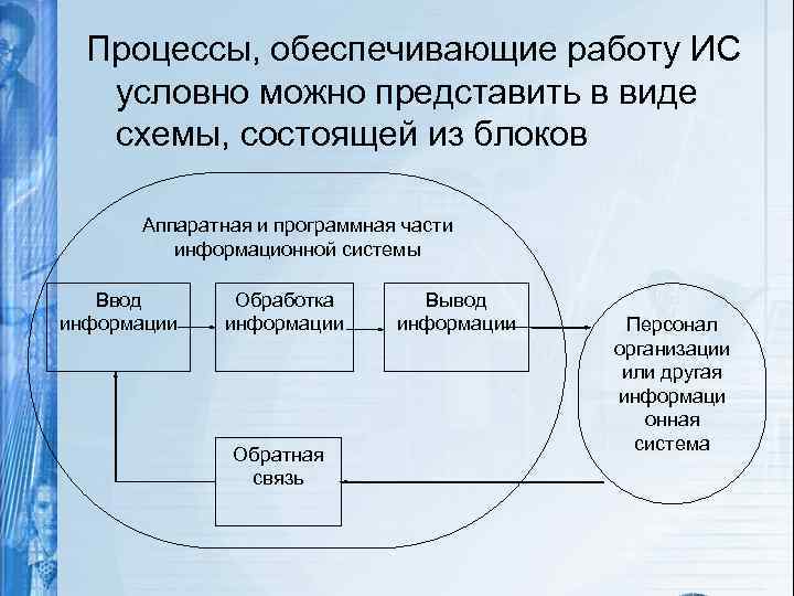 Процесс обеспечение системы. Процессы обеспечивающие работу ИС. Какие процессы обеспечивают работу информационной системы?. Перечислите процессы, обеспечивающие работу информационной системы. Процессы в АИС: ввод, обработка, вывод, Обратная связь.