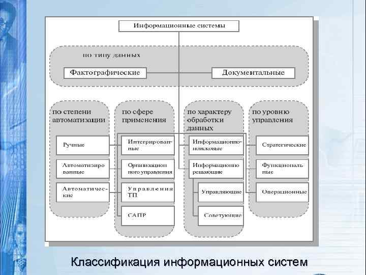 Утверждение информационной системы