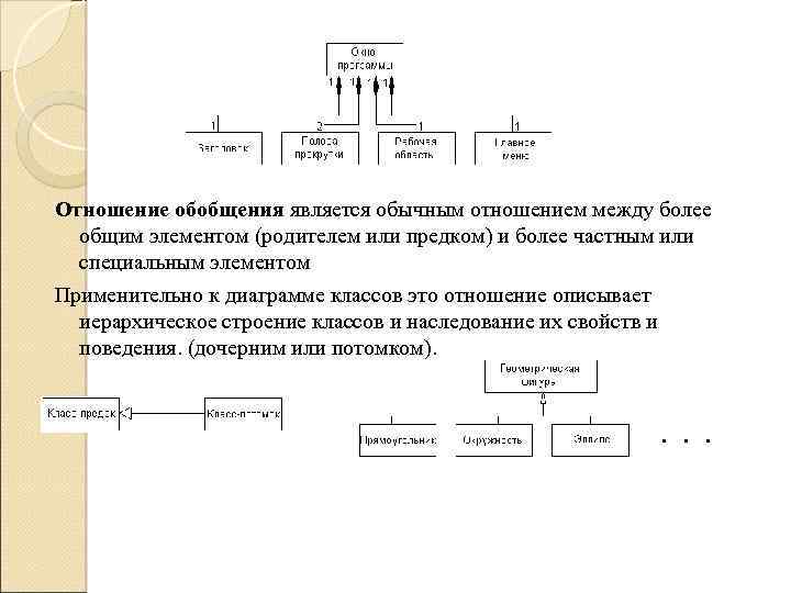 Отношение обобщения является обычным отношением между более общим элементом (родителем или предком) и более