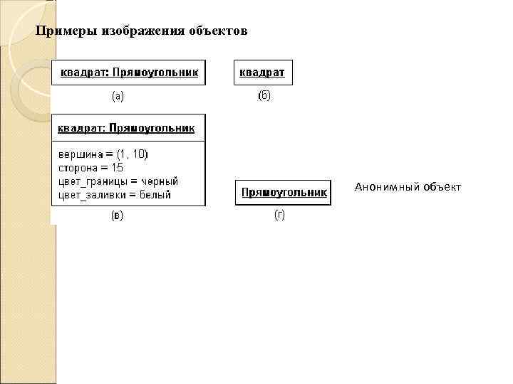 Примеры изображения объектов Анонимный объект 