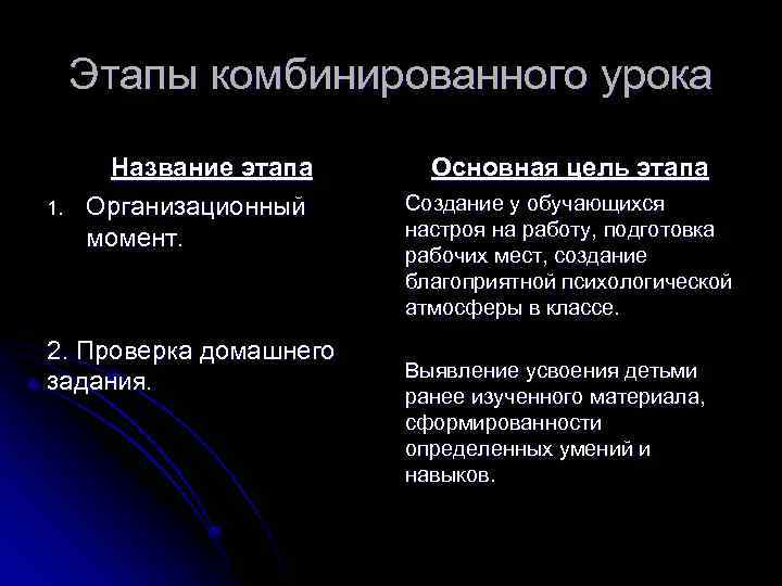 Этапы комбинированного урока 1. Название этапа Организационный момент. 2. Проверка домашнего задания. Основная цель