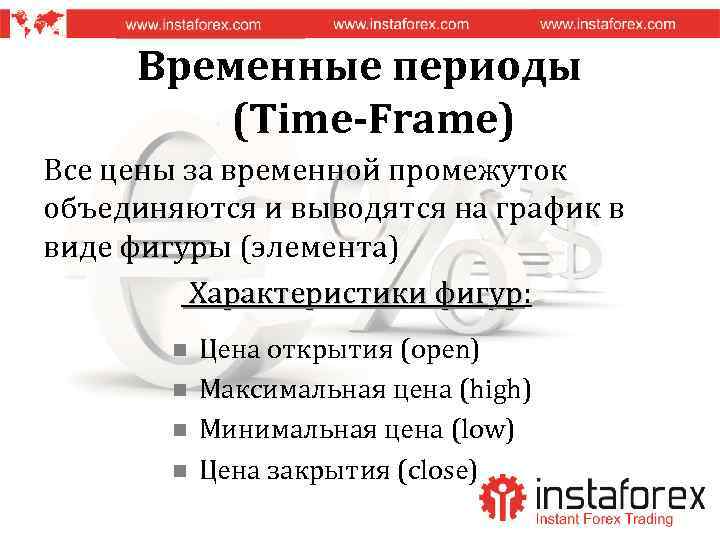 Временные периоды (Time-Frame) Все цены за временной промежуток объединяются и выводятся на график в