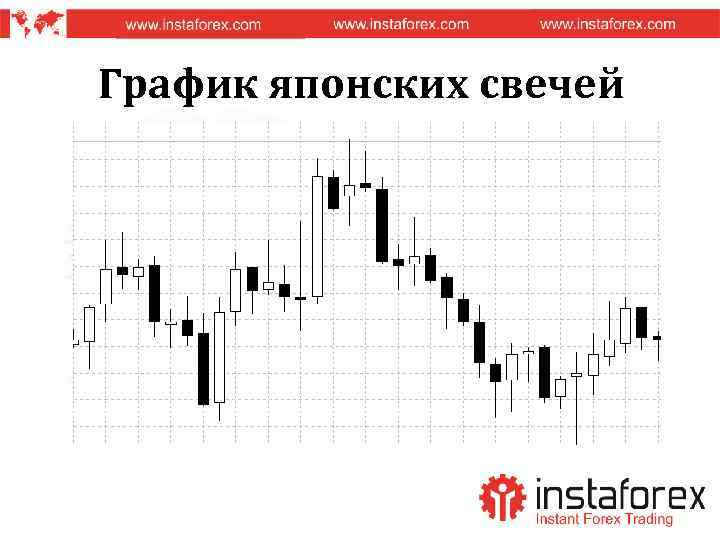 График японских свечей 
