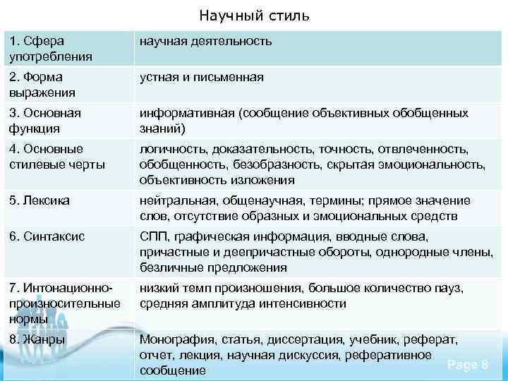 Употребление научных терминов