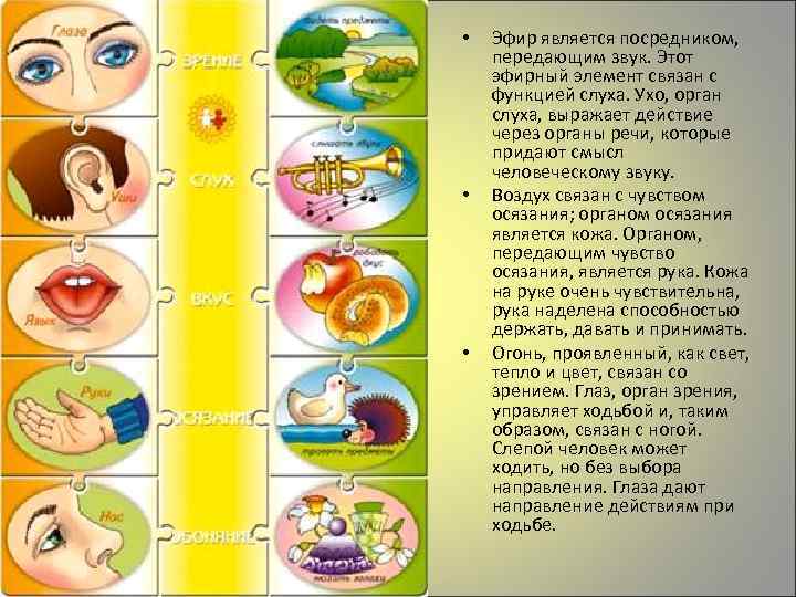  • • • Эфир является посредником, передающим звук. Этот эфирный элемент связан с