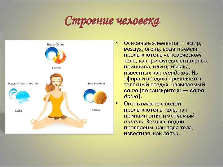 Строение человека • Основные элементы — эфир, воздух, огонь, вода и земля проявляются в