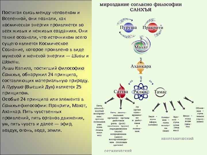Постигая связь между человеком и Вселенной, они познали, как космическая энергия проявляется во всех