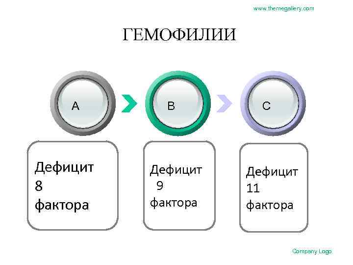 Гемофилия а и б презентация