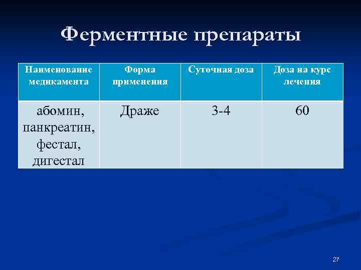 Ферментные препараты Наименование медикамента Форма применения Суточная доза Доза на курс лечения абомин, панкреатин,