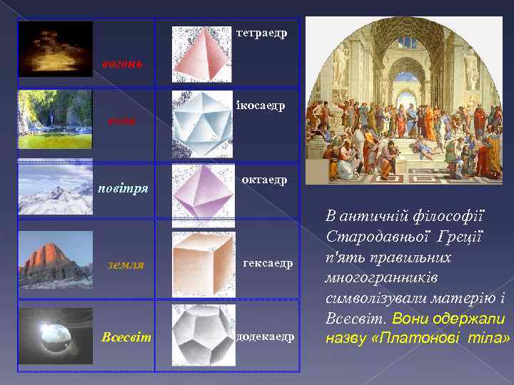 тетраедр вогонь ікосаедр вода повітря земля Всесвіт октаедр гексаедр додекаедр В античній філософії Стародавньої