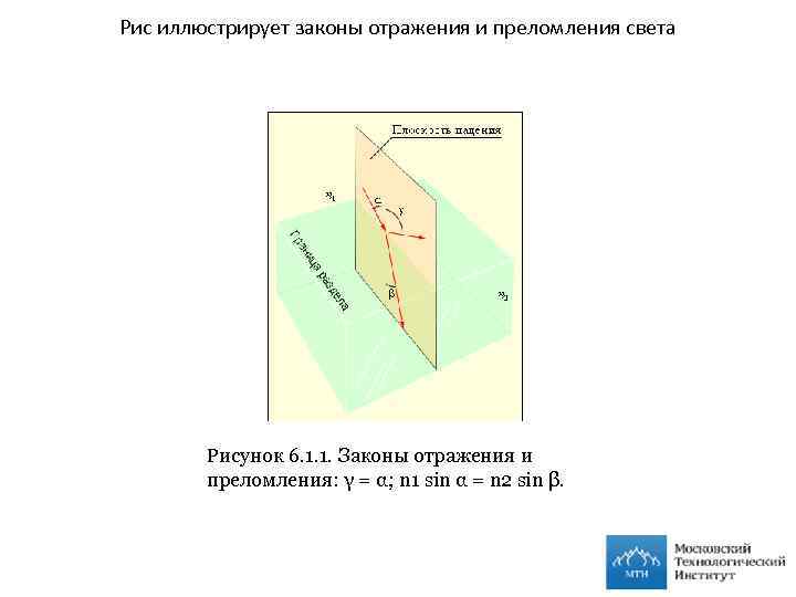 Рис иллюстрирует законы отражения и преломления света Рисунок 6. 1. 1. Законы отражения и