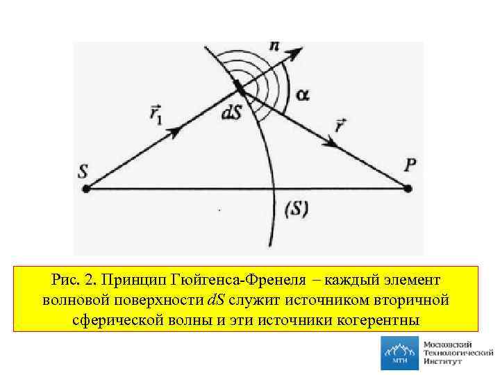 Рис. 2. Принцип Гюйгенса-Френеля каждый элемент волновой поверхности d. S служит источником вторичной сферической