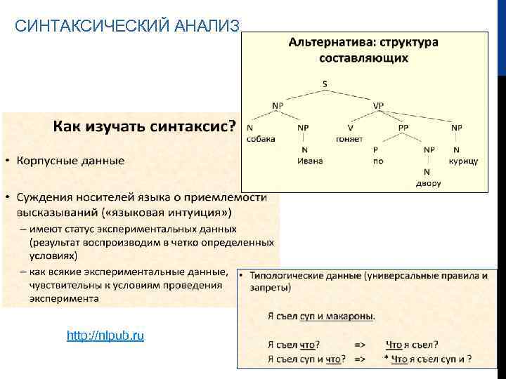 СИНТАКСИЧЕСКИЙ АНАЛИЗ http: //nlpub. ru 