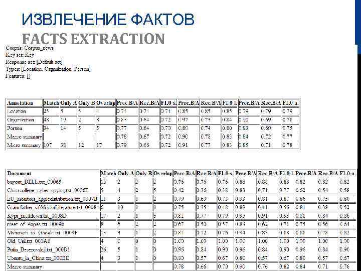 ИЗВЛЕЧЕНИЕ ФАКТОВ FACTS EXTRACTION 