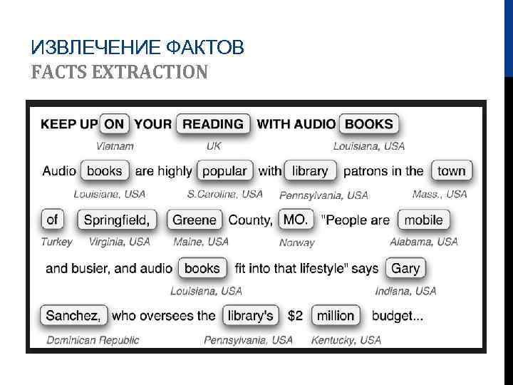 ИЗВЛЕЧЕНИЕ ФАКТОВ FACTS EXTRACTION 