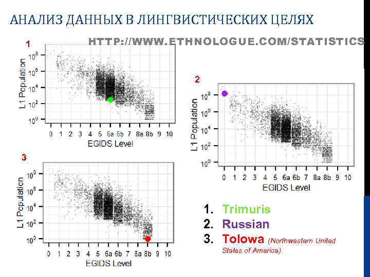 АНАЛИЗ ДАННЫХ В ЛИНГВИСТИЧЕСКИХ ЦЕЛЯХ 1 HTTP: //WWW. ETHNOLOGUE. COM/STATISTICS 2 3 1. Trimuris