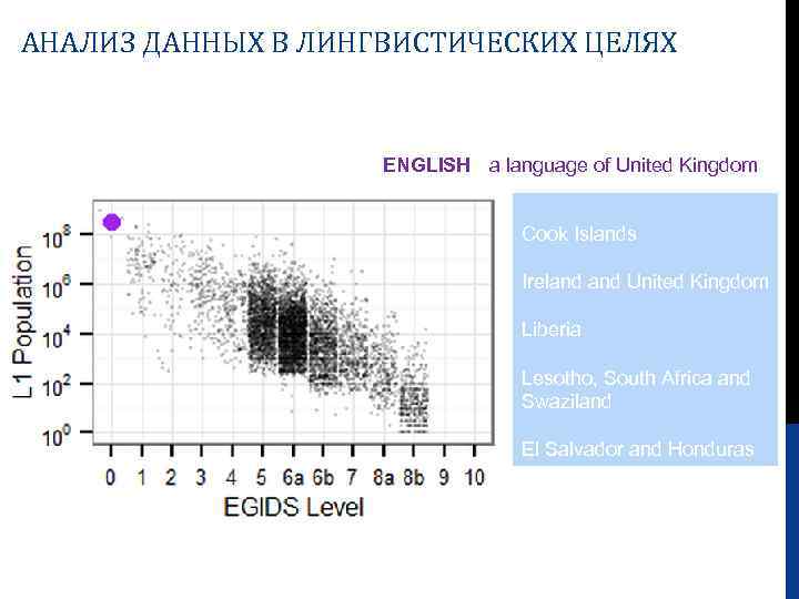 АНАЛИЗ ДАННЫХ В ЛИНГВИСТИЧЕСКИХ ЦЕЛЯХ ENGLISH - a language of United Kingdom Cook Islands