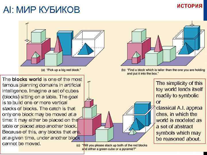  AI: МИР КУБИКОВ The blocks world is one of the most famous planning