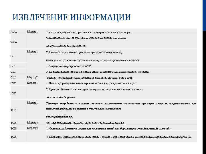 ИЗВЛЕЧЕНИЕ ИНФОРМАЦИИ СУш Маркер1 Лицо, прислуживающее при бильярде и ведущее счет во время игры.