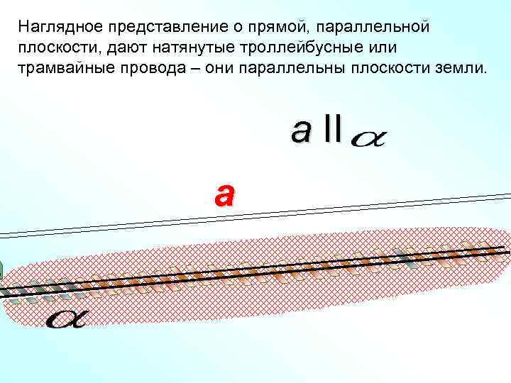 Наглядное представление о прямой, параллельной плоскости, дают натянутые троллейбусные или трамвайные провода – они