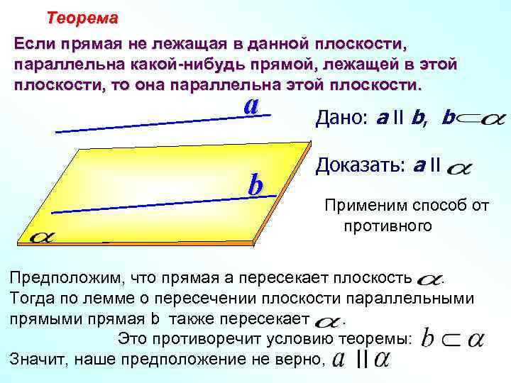 Теорема Если прямая не лежащая в данной плоскости, параллельна какой-нибудь прямой, лежащей в этой