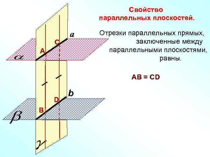 Свойство параллельных плоскостей. С а А Отрезки параллельных прямых, заключенные между параллельными плоскостями, равны.