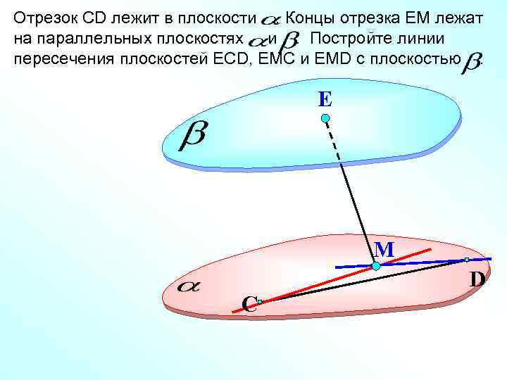 Отрезок СD лежит в плоскости. Концы отрезка ЕМ лежат на параллельных плоскостях и. Постройте