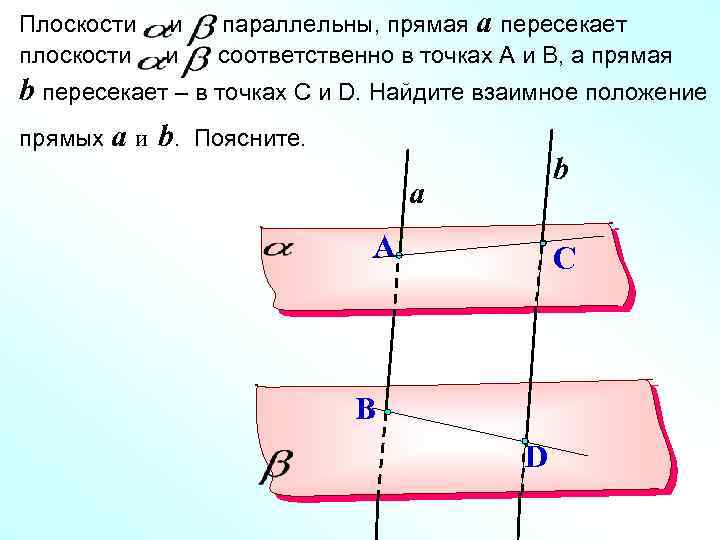 Плоскости плоскости и и параллельны, прямая a пересекает соответственно в точках А и В,