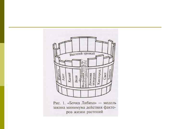 Наглядным изображением какого закона земледелия является бочка добенека