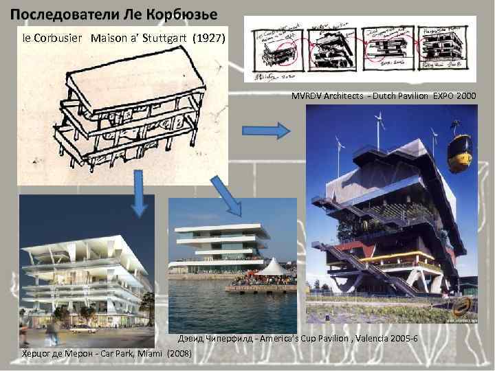 le Corbusier Maison a’ Stuttgart (1927) MVRDV Architects - Dutch Pavilion EXPO 2000 Дэвид