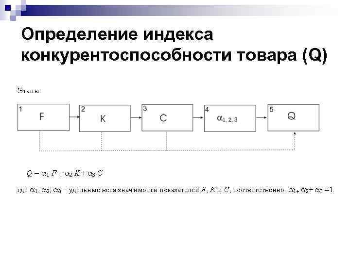 Определение индекса конкурентоспособности товара (Q) 