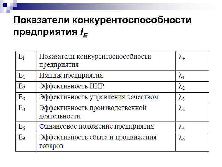 Оценочная карта для сравнения конкурентных технических решений разработок