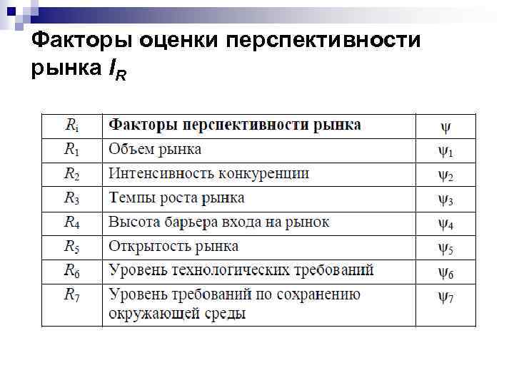Факторы оценки перспективности рынка IR 