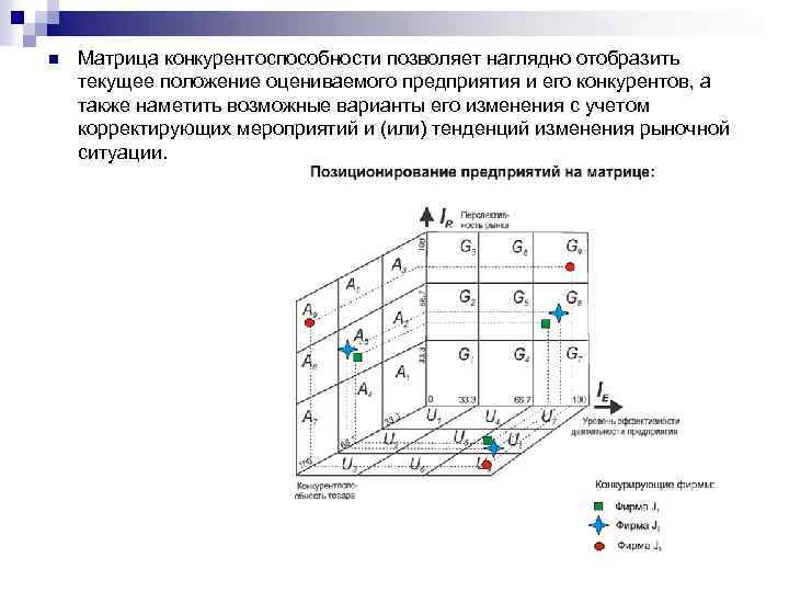 n Матрица конкурентоспособности позволяет наглядно отобразить текущее положение оцениваемого предприятия и его конкурентов, а