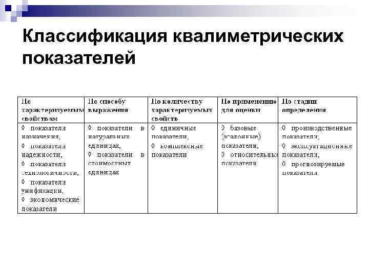 Классификация квалиметрических показателей 