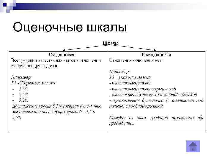Оценочные шкалы 