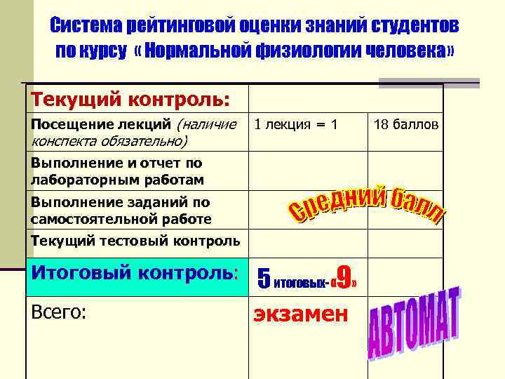 Система рейтинговой оценки знаний студентов по курсу « Нормальной физиологии человека» Текущий контроль: Посещение