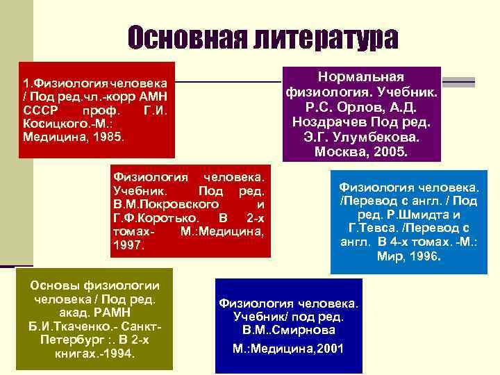 Основная литература Нормальная физиология. Учебник. Р. С. Орлов, А. Д. Ноздрачев Под ред. Э.